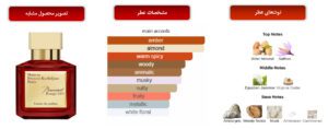 پرفیوم زنانه Elize تراست